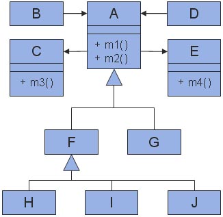 Beispiel-Klassendiagramm